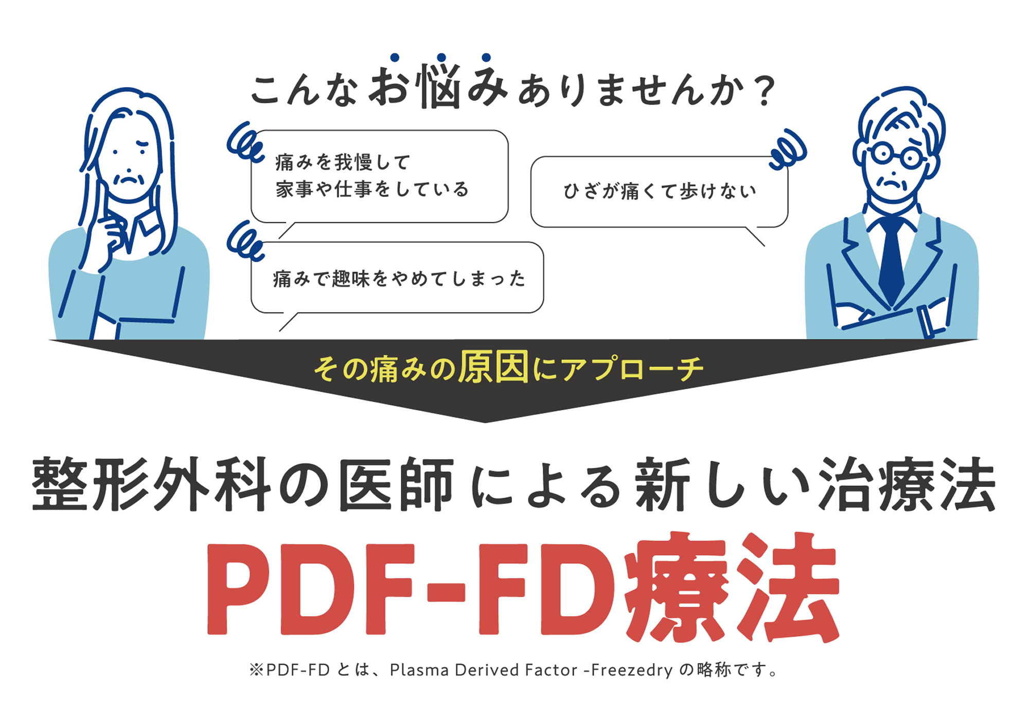 こんなお悩みありませんか？痛みを我慢して家事や仕事をしている、ひざが痛くて歩けない、痛みで趣味をやめてしまった、その痛みの原因にアプローチ。整形外科の医師による新しい治療法、PDF-FD療法。