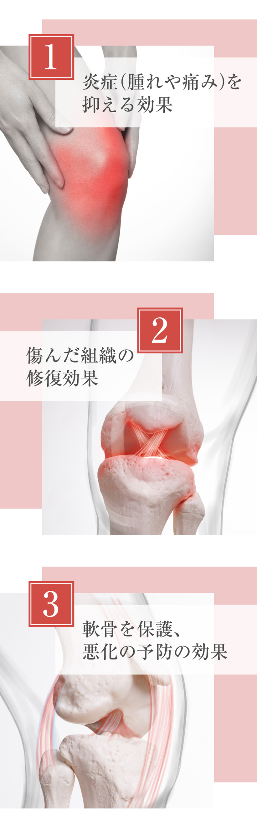 1、炎症（腫れや痛み）を抑える効果。2、傷んだ組織の修復効果、3、軟骨を保護、悪化の予防の効果
