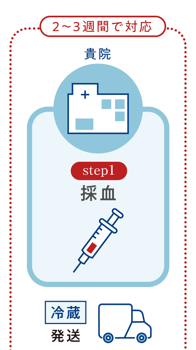 Step1採血