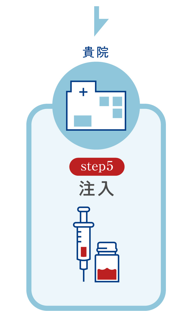 Step5注入
